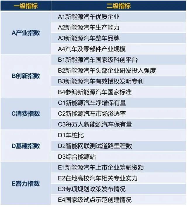 城市24小时 南北计划单列市跨圈“牵手”